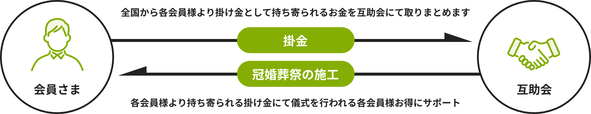 互助会とは